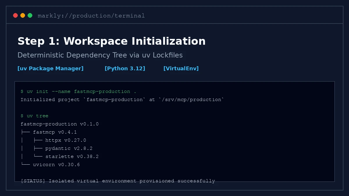 Setup GUI